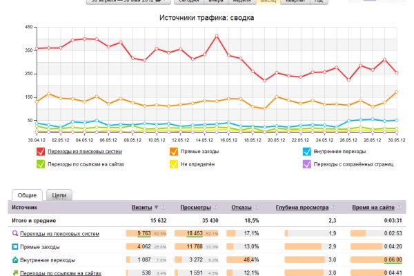Кракен онион рабочая ссылка