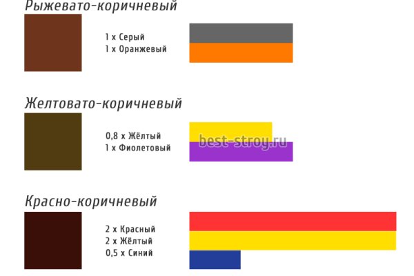 Действующие ссылки на кракен