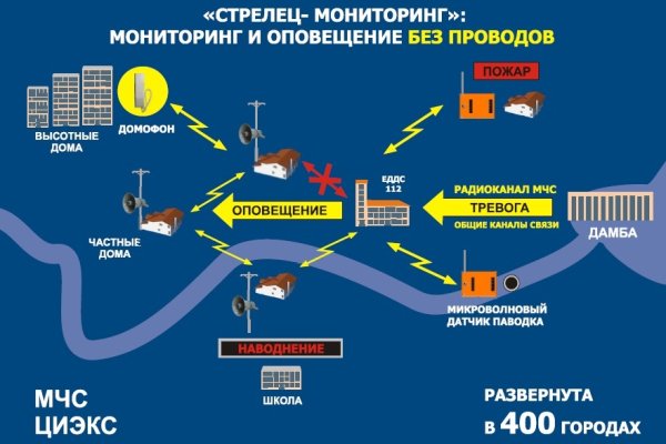Спрут мега кракен