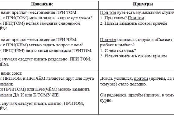 Кракен драг